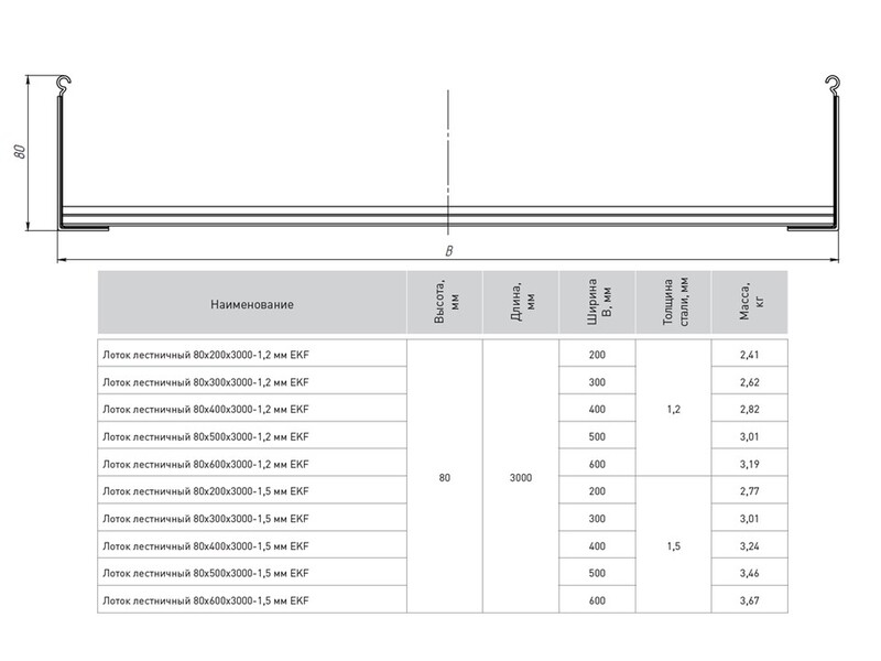 EKF PROxima Лоток лестничный 80х600х3000-1,5 мм