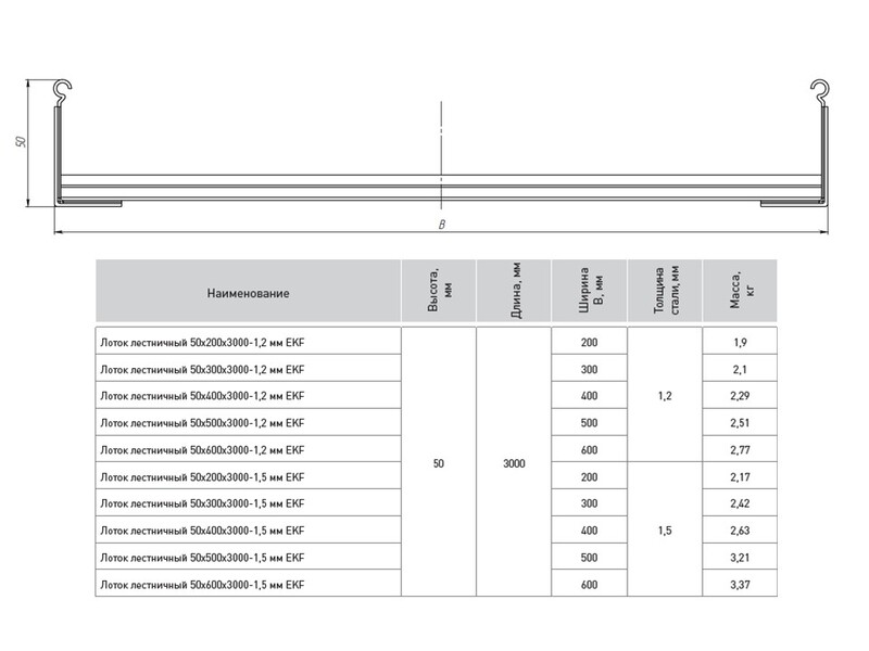 EKF PROxima Лоток лестничный 50х500х6000-1,5 мм